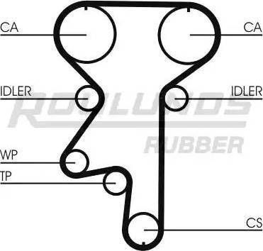 Roulunds Rubber RR1208K2 - Timing Belt Set autospares.lv