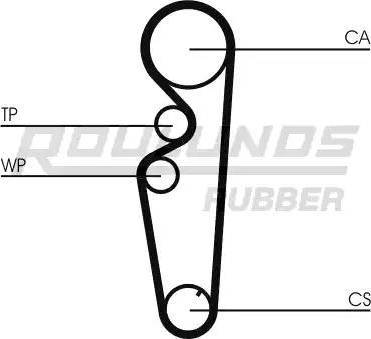 Roulunds Rubber RR1202 - Timing Belt autospares.lv