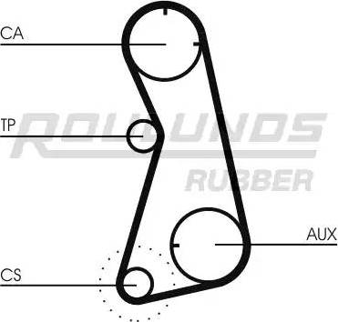 Roulunds Rubber RR1207 - Timing Belt autospares.lv