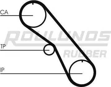 Roulunds Rubber RR1217 - Timing Belt autospares.lv