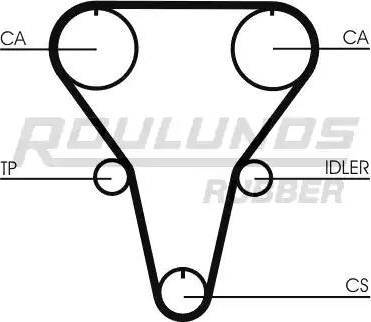 Roulunds Rubber RR1284 - Timing Belt autospares.lv