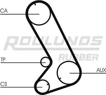 Roulunds Rubber RR1281 - Timing Belt autospares.lv
