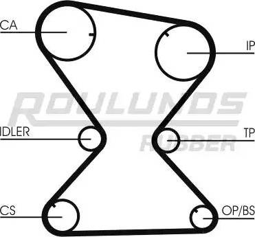 Roulunds Rubber RR1233 - Timing Belt autospares.lv