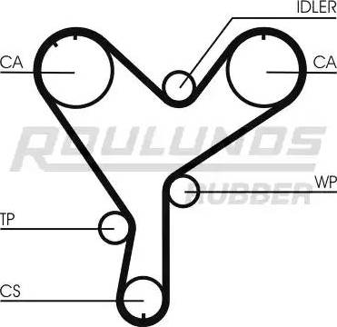 Roulunds Rubber RR1225 - Timing Belt autospares.lv