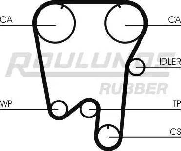 Roulunds Rubber RR1222 - Timing Belt autospares.lv