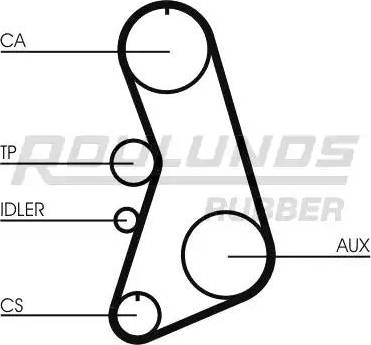 Roulunds Rubber RR1227 - Timing Belt autospares.lv