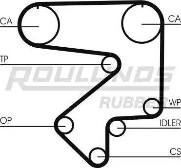 Roulunds Rubber RR1275 - Timing Belt autospares.lv