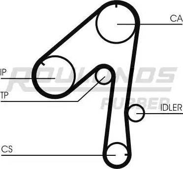 Roulunds Rubber RR1273K1 - Timing Belt Set autospares.lv