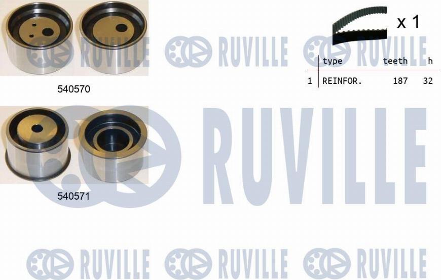 Ruville 550415 - Timing Belt Set autospares.lv