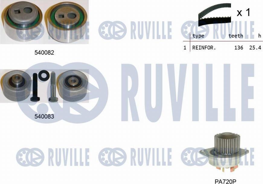 Ruville 5500931 - Water Pump & Timing Belt Set autospares.lv