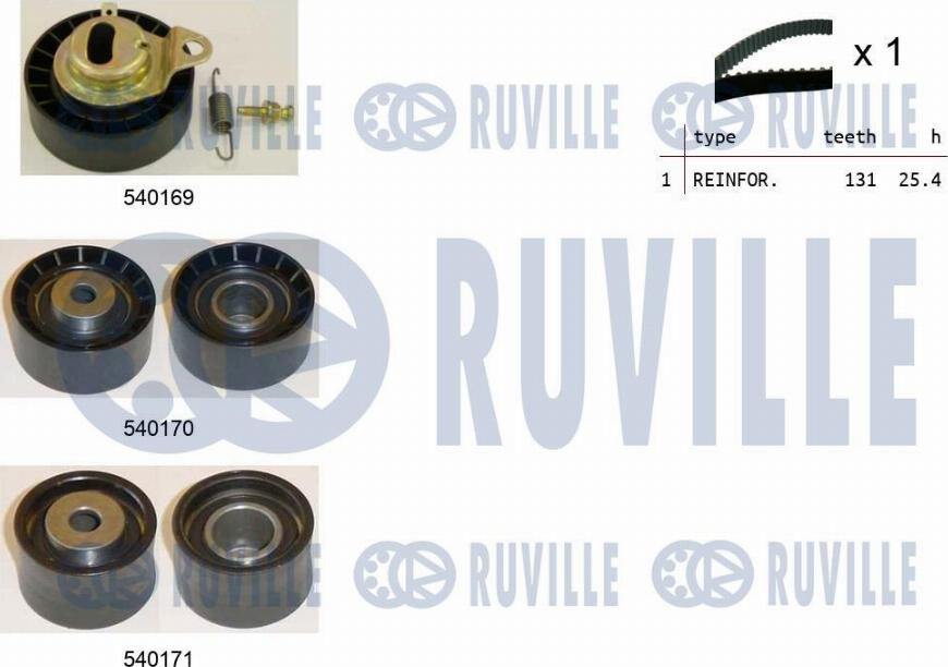 Ruville 550015 - Timing Belt Set autospares.lv