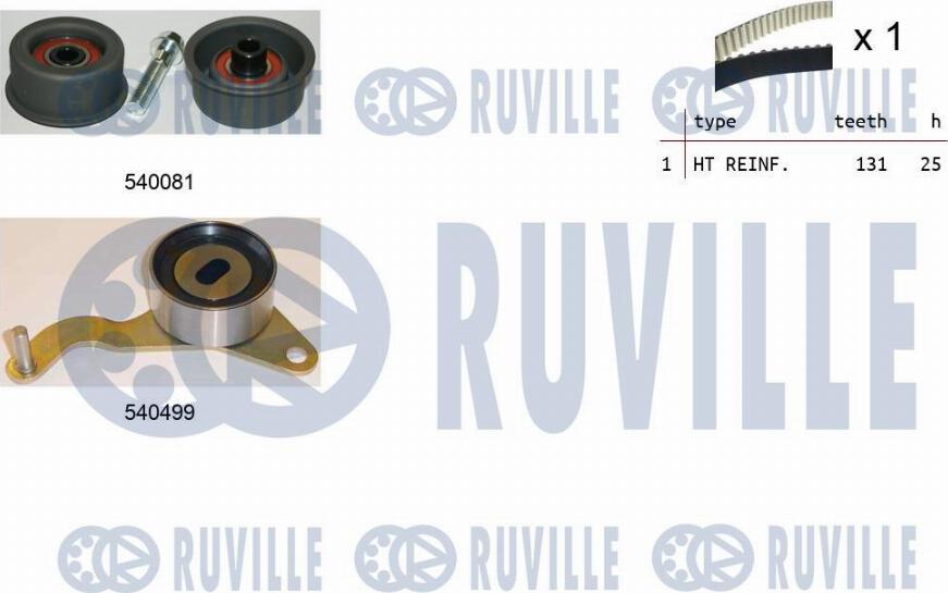Ruville 550037 - Timing Belt Set autospares.lv