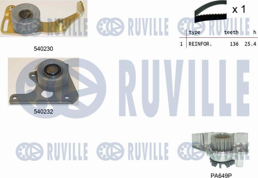 Ruville 5500201 - Water Pump & Timing Belt Set autospares.lv