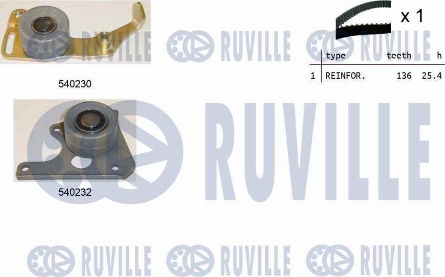 Ruville 550020 - Timing Belt Set autospares.lv