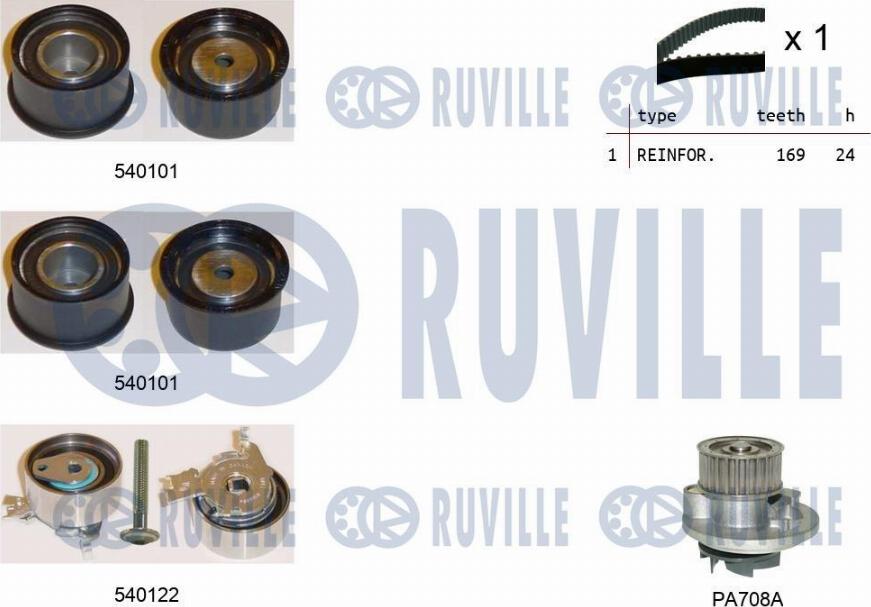 Ruville 5500221 - Water Pump & Timing Belt Set autospares.lv