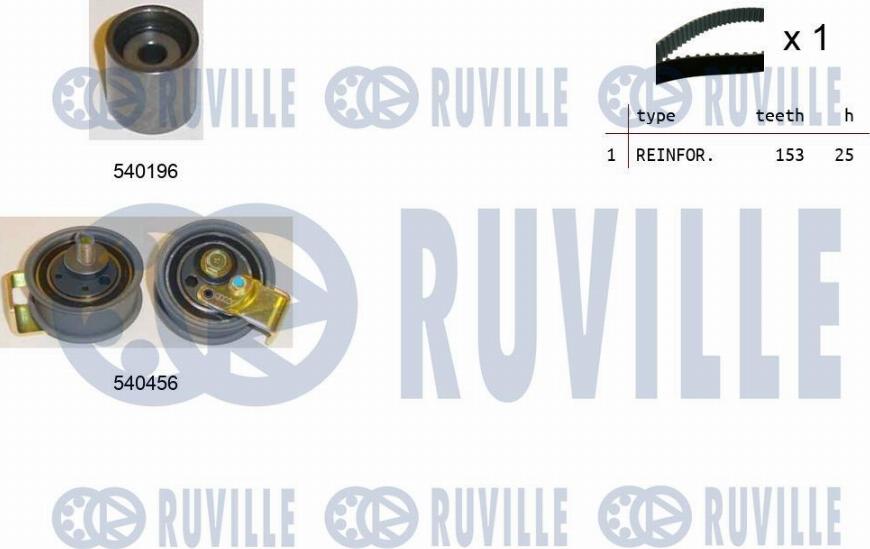 Ruville 550105 - Timing Belt Set autospares.lv