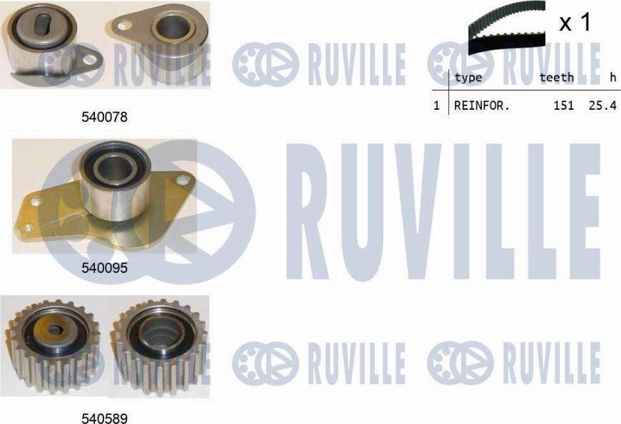 Ruville 550132 - Timing Belt Set autospares.lv