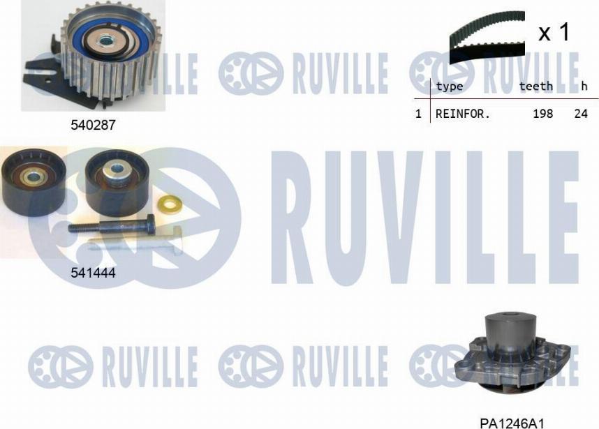 Ruville 5501241 - Water Pump & Timing Belt Set autospares.lv