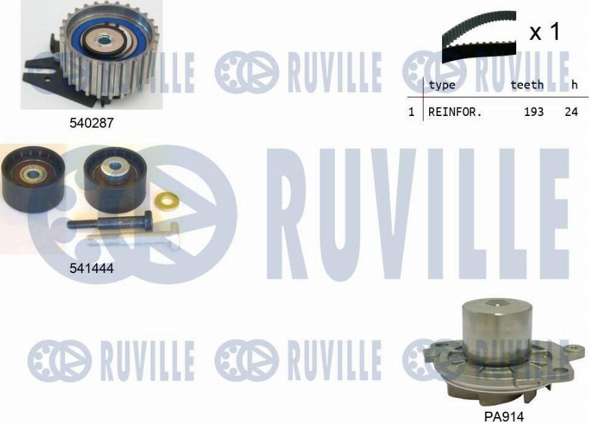 Ruville 5503561 - Water Pump & Timing Belt Set autospares.lv