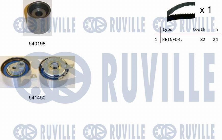 Ruville 550387 - Timing Belt Set autospares.lv