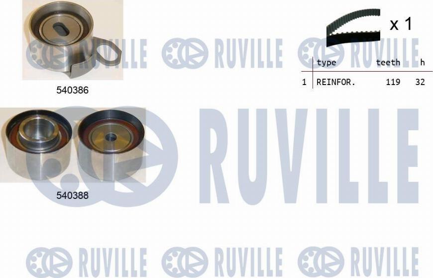 Ruville 550206 - Timing Belt Set autospares.lv