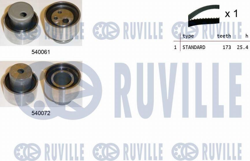 Ruville 550203 - Timing Belt Set autospares.lv