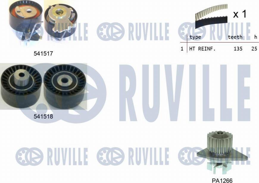 Ruville 5502871 - Water Pump & Timing Belt Set autospares.lv