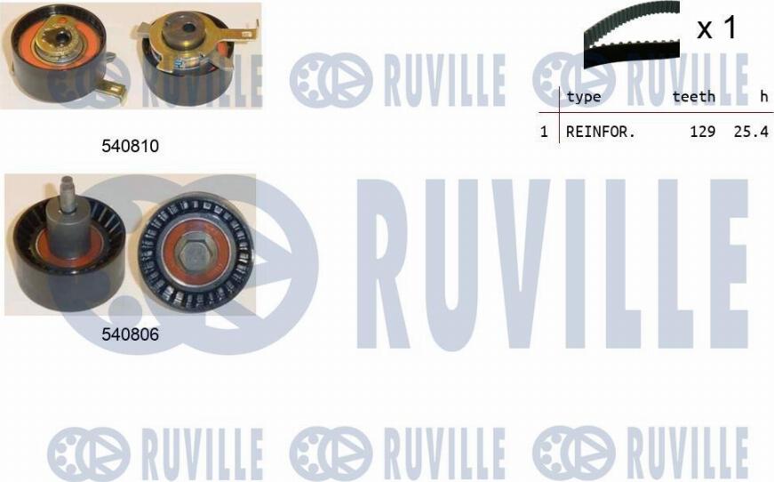 Ruville 550233 - Timing Belt Set autospares.lv
