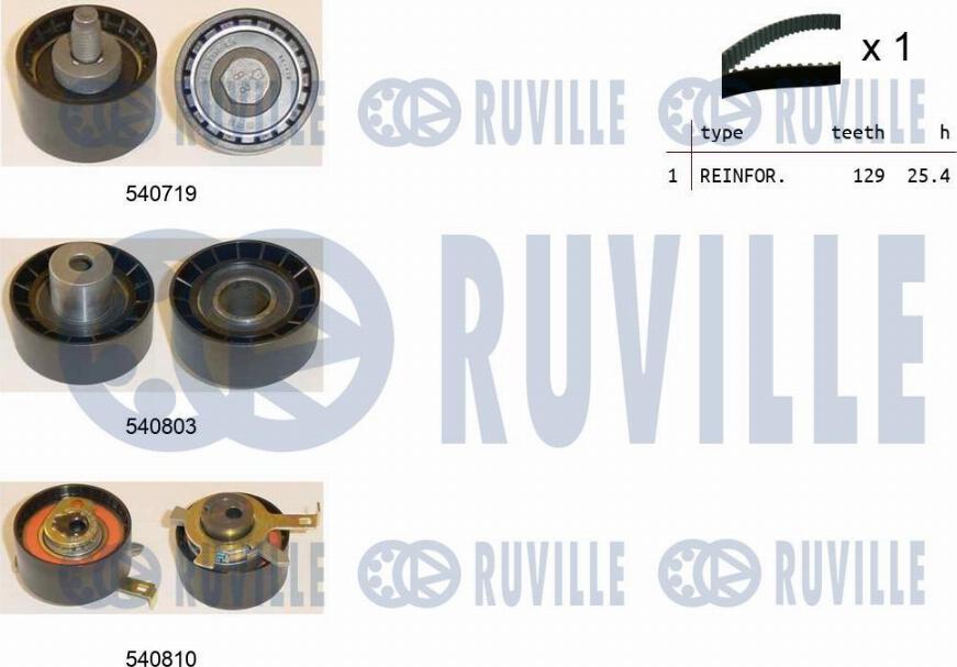 Ruville 550232 - Timing Belt Set autospares.lv