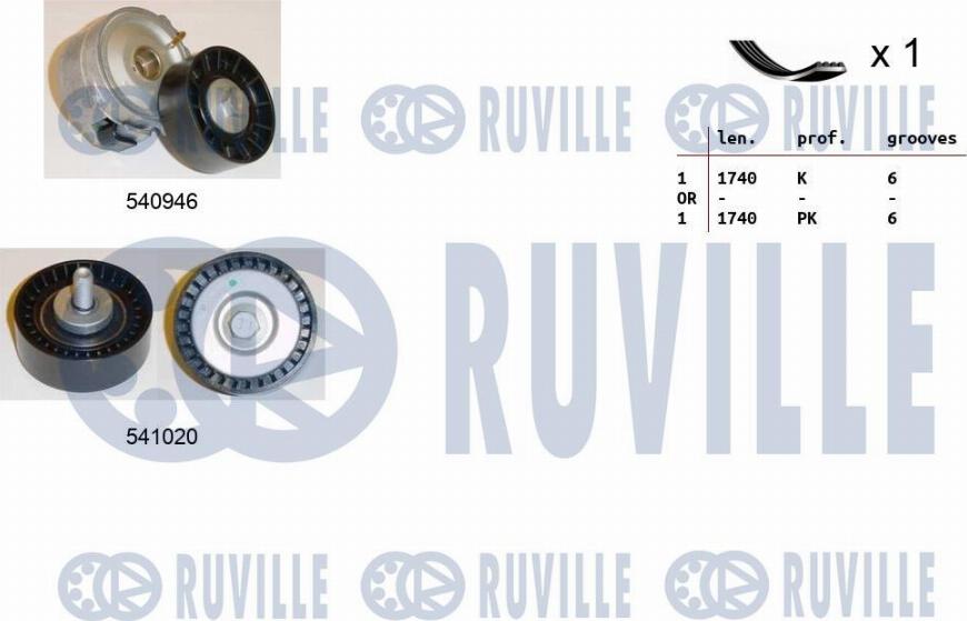 Ruville 570073 - V-Ribbed Belt Set autospares.lv