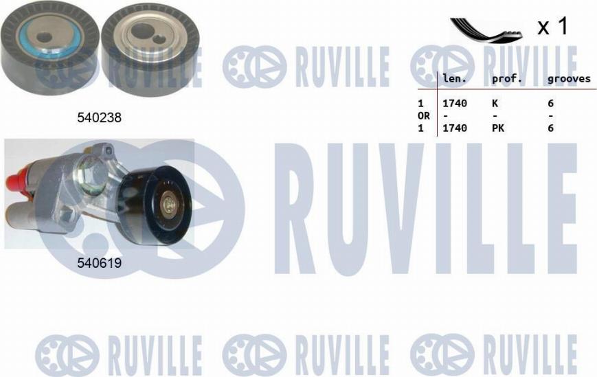 Ruville 570146 - V-Ribbed Belt Set autospares.lv