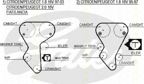 Triscan 8645 5468xs - Timing Belt autospares.lv