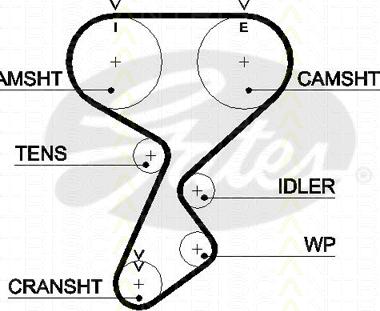 Triscan 8645 5487xs - Timing Belt autospares.lv