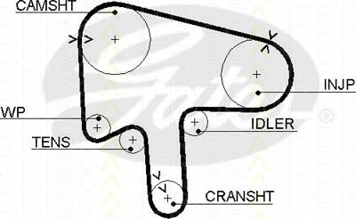 Triscan 8645 5510xs - Timing Belt autospares.lv