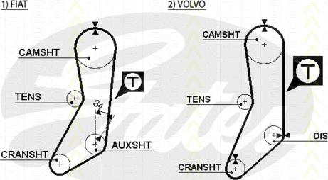 Triscan 8645 5020 - Timing Belt autospares.lv