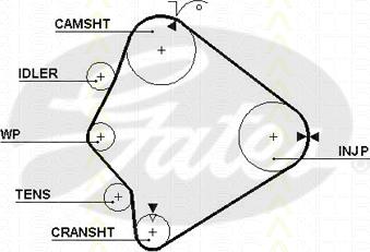 Triscan 8645 5355xs - Timing Belt autospares.lv