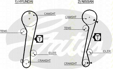 Triscan 8645 5309xs - Timing Belt autospares.lv