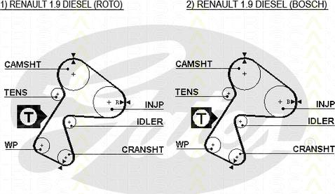 Triscan 8645 5305xs - Timing Belt autospares.lv