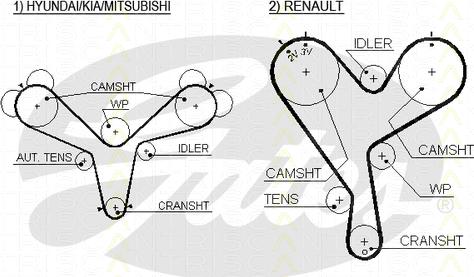 Triscan 8645 5388xs - Timing Belt autospares.lv