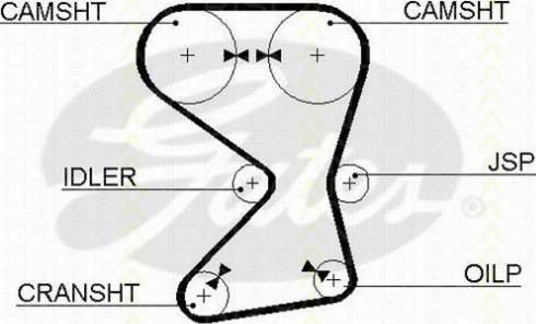 Triscan 8645 5258xs - Timing Belt autospares.lv