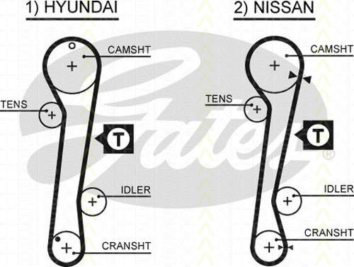 Triscan 8647 43009 - Timing Belt Set autospares.lv