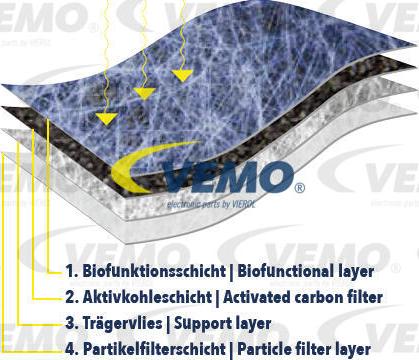 Vemo V46-32-0001 - Filter, interior air autospares.lv